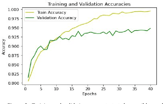 Figure 2 for Analyzing the Impact of Varied Window Hyper-parameters on Deep CNN for sEMG based Motion Intent Classification
