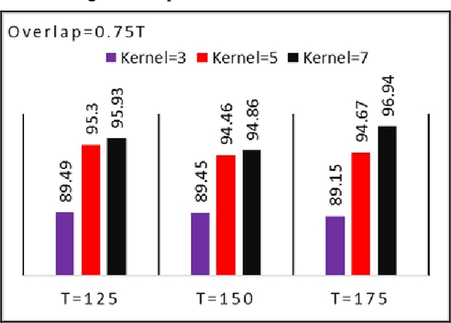 Figure 4 for Analyzing the Impact of Varied Window Hyper-parameters on Deep CNN for sEMG based Motion Intent Classification