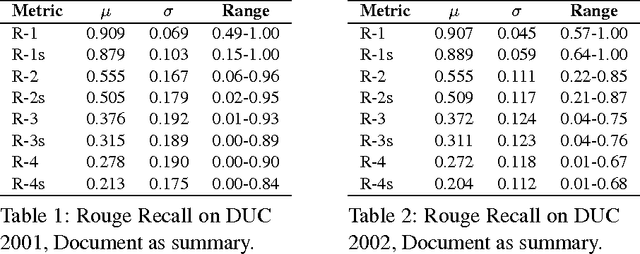 Figure 1 for Extractive Summarization: Limits, Compression, Generalized Model and Heuristics