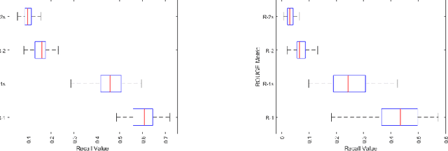 Figure 2 for Extractive Summarization: Limits, Compression, Generalized Model and Heuristics