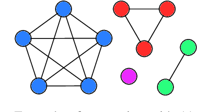 Figure 1 for Sparse Probability of Agreement