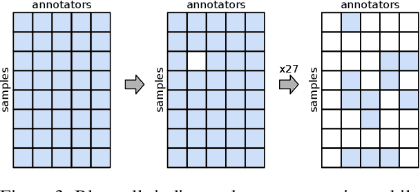 Figure 4 for Sparse Probability of Agreement