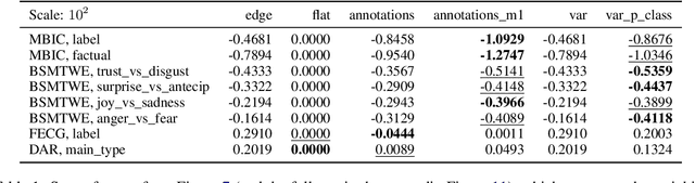 Figure 2 for Sparse Probability of Agreement