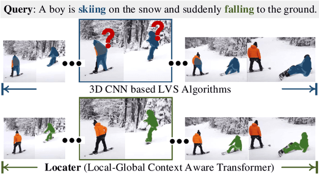 Figure 1 for Local-Global Context Aware Transformer for Language-Guided Video Segmentation