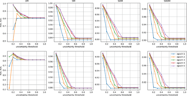 Figure 3 for TEDL: A Two-stage Evidential Deep Learning Method for Classification Uncertainty Quantification