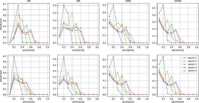 Figure 4 for TEDL: A Two-stage Evidential Deep Learning Method for Classification Uncertainty Quantification