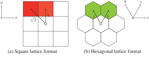 Figure 1 for Biologically Inspired Hexagonal Deep Learning for Hexagonal Image Generation