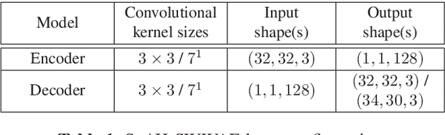 Figure 2 for Biologically Inspired Hexagonal Deep Learning for Hexagonal Image Generation