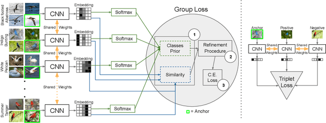 Figure 1 for The Group Loss++: A deeper look into group loss for deep metric learning