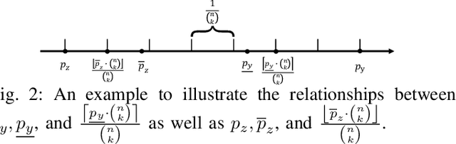 Figure 2 for FLCert: Provably Secure Federated Learning against Poisoning Attacks