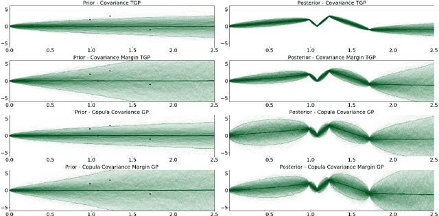Figure 1 for Transport Gaussian Processes for Regression