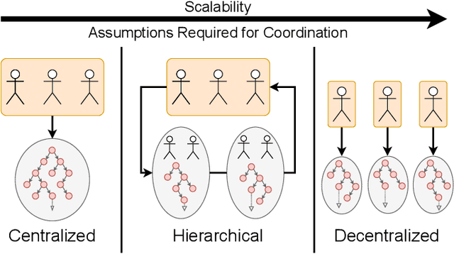 Figure 3 for Designing Decision Support Systems for Emergency Response: Challenges and Opportunities