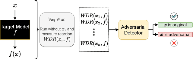 Figure 1 for "That Is a Suspicious Reaction!": Interpreting Logits Variation to Detect NLP Adversarial Attacks