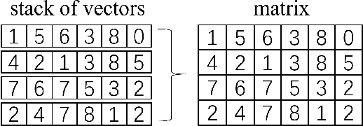 Figure 1 for Stack operation of tensor networks