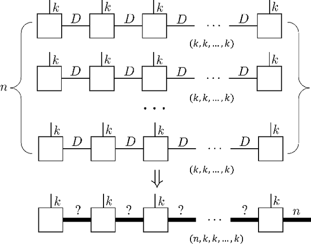 Figure 3 for Stack operation of tensor networks