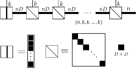 Figure 4 for Stack operation of tensor networks