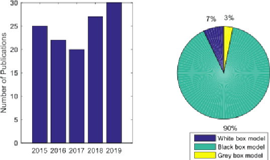 Figure 1 for Modern Machine Learning Tools for Monitoring and Control of Industrial Processes: A Survey