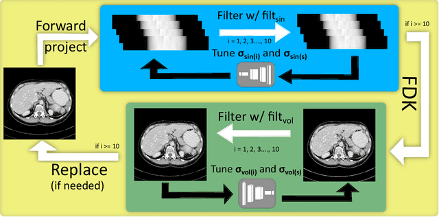 Figure 1 for Limited Parameter Denoising for Low-dose X-ray Computed Tomography Using Deep Reinforcement Learning