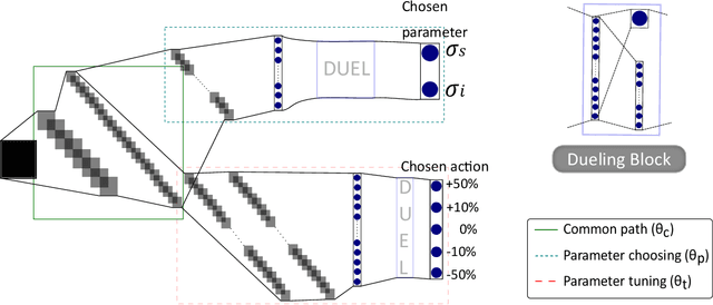 Figure 3 for Limited Parameter Denoising for Low-dose X-ray Computed Tomography Using Deep Reinforcement Learning