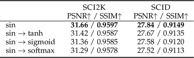 Figure 4 for ITSRN++: Stronger and Better Implicit Transformer Network for Continuous Screen Content Image Super-Resolution