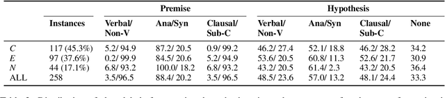 Figure 3 for Not another Negation Benchmark: The NaN-NLI Test Suite for Sub-clausal Negation