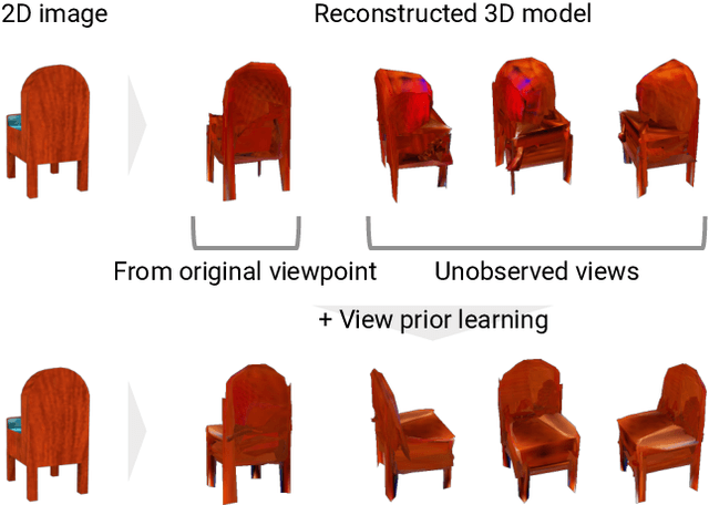 Figure 1 for Learning View Priors for Single-view 3D Reconstruction