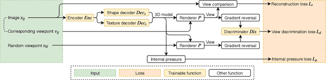 Figure 3 for Learning View Priors for Single-view 3D Reconstruction