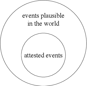 Figure 3 for Modeling Event Plausibility with Consistent Conceptual Abstraction