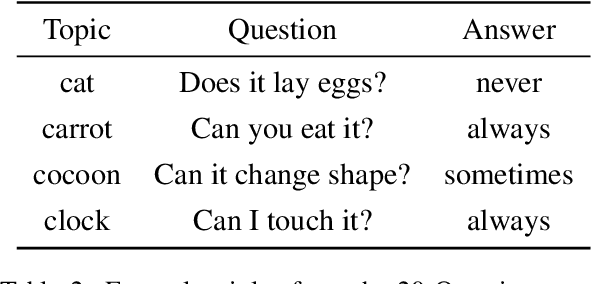 Figure 4 for Modeling Event Plausibility with Consistent Conceptual Abstraction