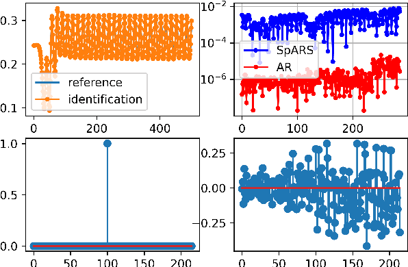 Figure 1 for Computing Semilinear Sparse Models for Approximately Eventually Periodic Signals