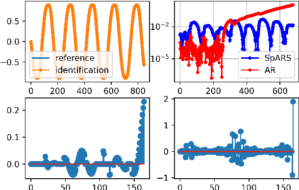 Figure 4 for Computing Semilinear Sparse Models for Approximately Eventually Periodic Signals