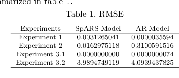 Figure 2 for Computing Semilinear Sparse Models for Approximately Eventually Periodic Signals