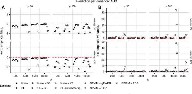 Figure 1 for Flexible variable selection in the presence of missing data