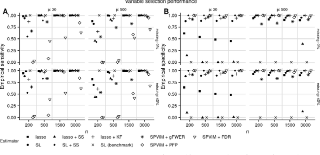 Figure 2 for Flexible variable selection in the presence of missing data