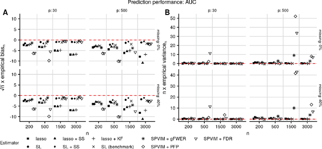 Figure 3 for Flexible variable selection in the presence of missing data