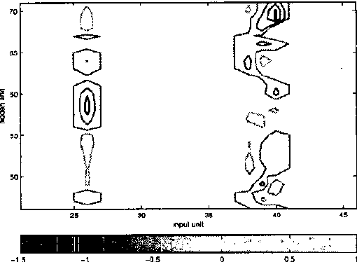 Figure 1 for Presynaptic modulation as fast synaptic switching: state-dependent modulation of task performance