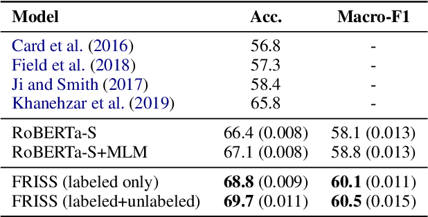 Figure 2 for Framing Unpacked: A Semi-Supervised Interpretable Multi-View Model of Media Frames