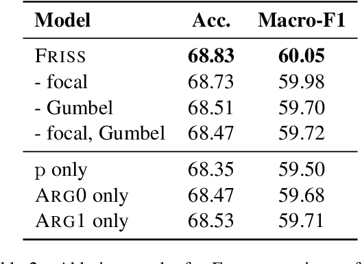 Figure 3 for Framing Unpacked: A Semi-Supervised Interpretable Multi-View Model of Media Frames