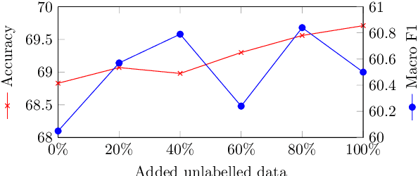 Figure 4 for Framing Unpacked: A Semi-Supervised Interpretable Multi-View Model of Media Frames