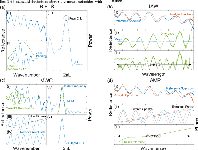 Figure 1 for Signal Processing Techniques to Reduce the Limit of Detection for Thin Film Biosensors