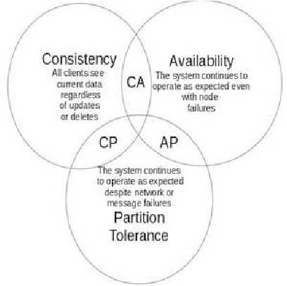Figure 4 for Resource Sharing for Multi-Tenant NoSQL Data Store in Cloud