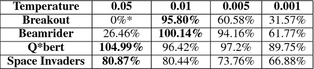 Figure 4 for Low Precision Policy Distillation with Application to Low-Power, Real-time Sensation-Cognition-Action Loop with Neuromorphic Computing