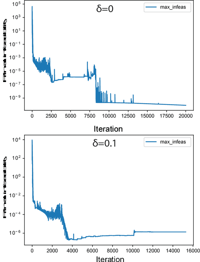 Figure 2 for Genome-scale estimation of cellular objectives