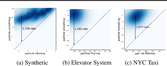 Figure 3 for Imputing Missing Events in Continuous-Time Event Streams