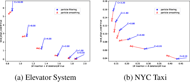 Figure 4 for Imputing Missing Events in Continuous-Time Event Streams