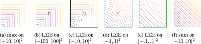 Figure 2 for On Deep Set Learning and the Choice of Aggregations