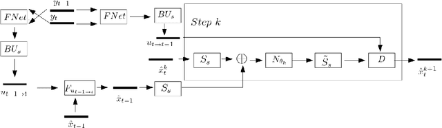 Figure 1 for Deep Unrolled Network for Video Super-Resolution