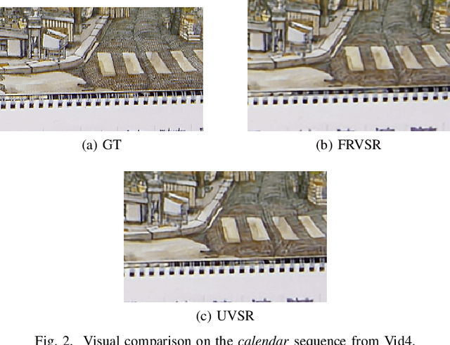 Figure 2 for Deep Unrolled Network for Video Super-Resolution