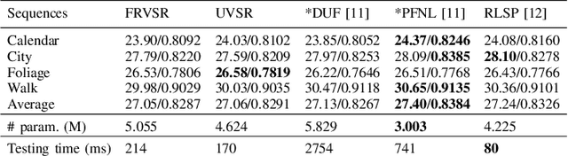 Figure 4 for Deep Unrolled Network for Video Super-Resolution