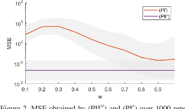 Figure 2 for Sparse multiresolution representations with adaptive kernels